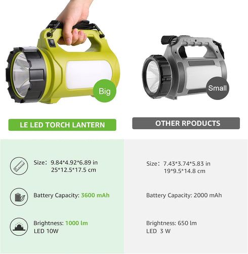 LE Rechargeable LED Lantern, 1000LM, 5 Light Modes, Power Bank, IPX4 Waterproof
