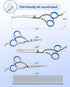 Furry Grooming Scissors with Safety Round Heads. Dog Grooming Scissors, 5CR 6 in 1 Dog Grooming Scissors, Curved Dog Grooming Scissors, Professional Pet Grooming Scissors Set for Dogs and Cats by Fiurfiy