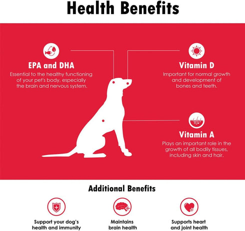 Omega-Caps Extra Strength for Large Breeds - Vet Formulated for Healthy Skin & Coat, Reduces Shedding, 60 Soft Gel