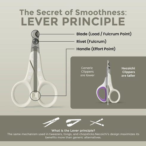 Visit the Store Trimmer Necoichi Purrcision Feline Nail Clippers | Lever Principle Cat Nail Clipper | Butter-Smooth