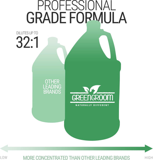 Green Groom Odor Eliminator Dog Shampoo - 1 Gallon, All Natural Ingredients, Powerful Deodorizing Formula