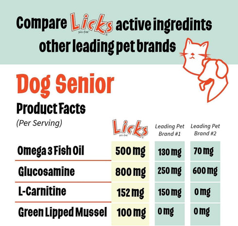 Licks Pill-Free ElderDog Small Breed Vitamins & Supplements for Joint and Immune Support