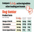 Licks Pill-Free ElderDog Small Breed Vitamins & Supplements for Joint and Immune Support