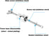 Oumers Stainless Steel Bicycle Hub Repair Tool, Installation Disassemble Tool for Bike Repair Maintenance