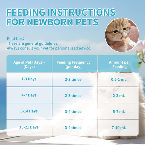 OGNWFUNK Set Pet Nursing Kit Kitten Bottle Feeding with Nipples, Syringes, and Formula Dispenser for Newborn Puppies