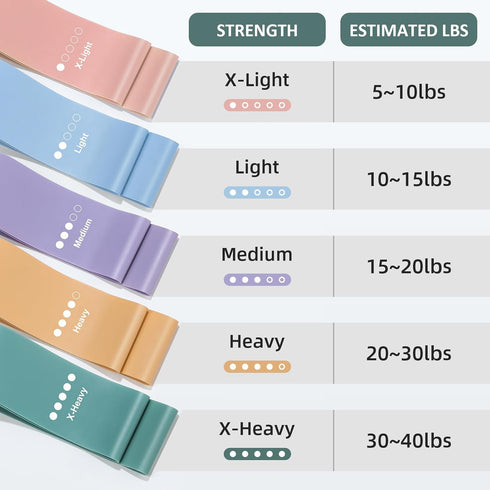 Resistance Bands for Working Out, Booty Bands for Physical Therapy, Stretch Bands for Whole-Body Fitness