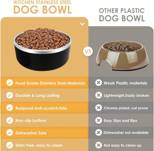 Dog Bowl for Food and Water, 40 Oz Stainless Steel Pet Feeding Bowl, Heavy Duty with Rubber Bottom