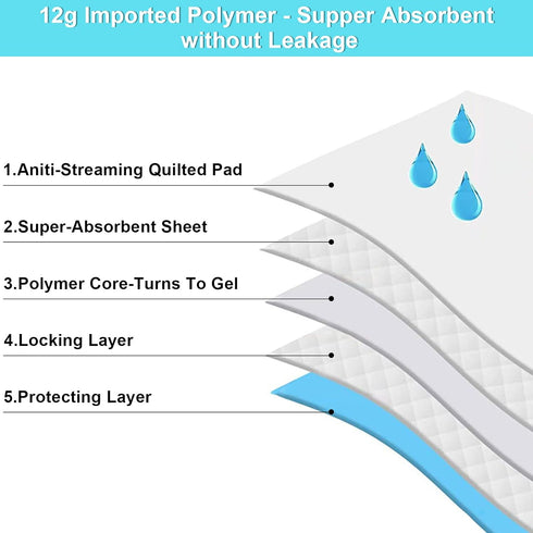 SUGUNING 60 Count Large,32"X 36"Pet Dog Pee Pads Extra Training Pads,Disposable Pet Potty Pads Super Absorbent