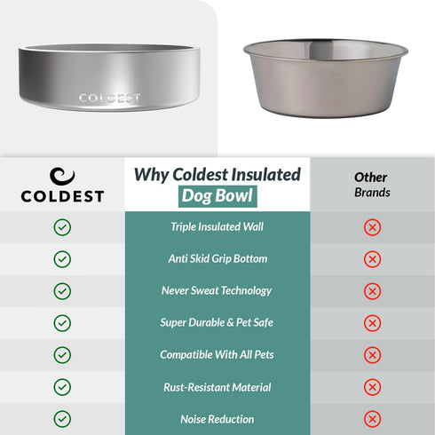 Coldest Dog Bowl, Anti Rust Metal & Non Slip, Heavy Duty Insulated Dog Bowl, 42 oz