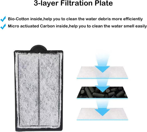 Aquarium Filter for Turtle Tanks, Reptiles, Amphibians, and Fish, Waterfall Flow Clean Pump (White Filter)