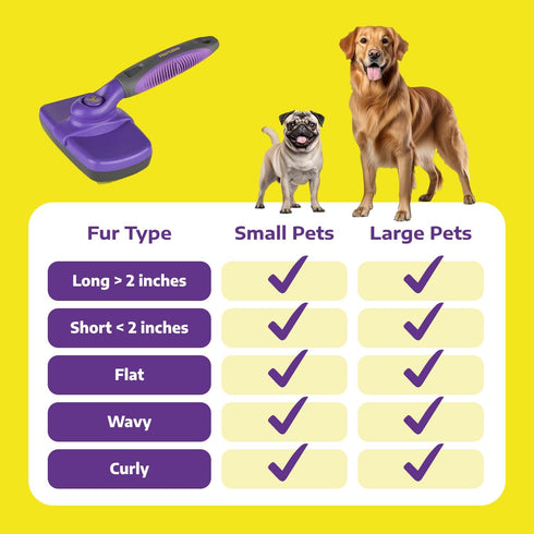 Hertzko Self-Cleaning Slicker Brush - Grooming Rake and Comb for Deshedding Long and Short-Haired Pets