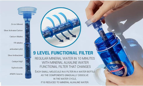 Mymi BlueBlue Replacement Filter for Alkaline Mineral Water Bottle, 6 Months, Made in Korea