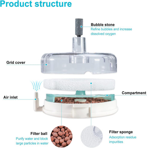 UPETTOOLS Mini Aquarium Sponge Filter, Detachable Submersible Filter with Air Stone for 5-8 Gallon Fish Tanks