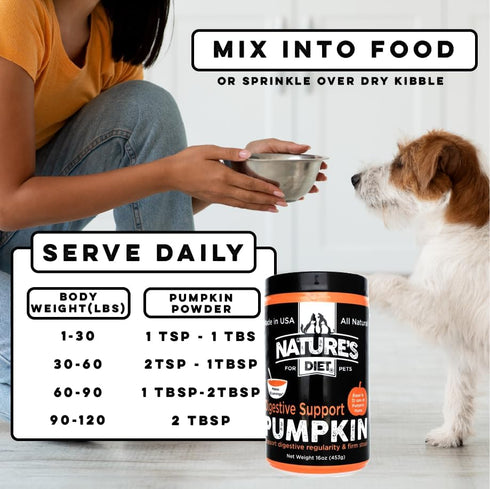 Nature's Diet Pet Dried Pumpkin Powder for Digestive Support, Natural Fiber for Firm Stool, Regularity (16 oz = 53