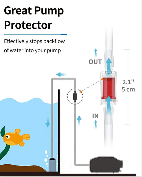 Pawfly Airline Tubing Standard Aquarium Air Pump Accessories with Air Stones and Connectors