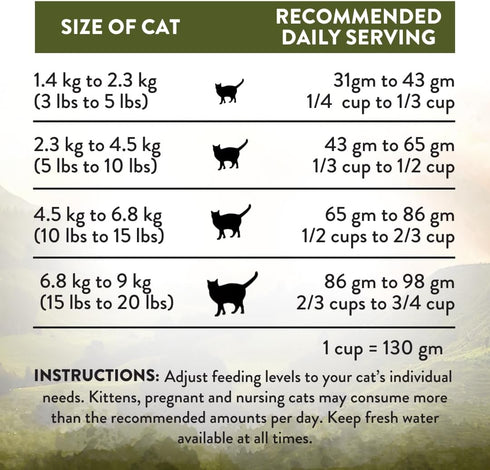 Addiction Wild Islands Highland Meats Dry Cat Food, Grass-Fed Beef & Lamb Recipe, 4 lb