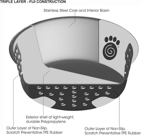 PetRageous 13097 Fiji Stainless Steel Non-Slip Dog Bowl 1.75-Cup Capacity, 5.5-inch Diameter, Light Grey and Black