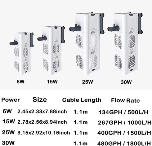 Ultra Quiet 4-in-1 Internal Aquarium Filter, 500-1800L/H Submersible Water Pump for Betta, Turtle, and Pond Fish (30W