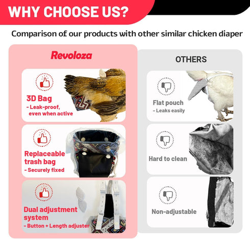 Revoloza 3rd-Upgrade 3D 3D Reusable Chicken Diapers for Indoor Chickens Leak-Proof Pouch with Replaceable Bag