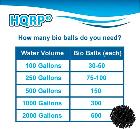HQRP 100 pcs Bio Balls Filter Media 1.5 Inch, Large Bio Ball for Aquarium, Pond, Waterfall Filter Media in Mesh Bag