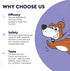 Premium DMG for Dogs - Liquid to Support Immune Health, Skin, Stamina, Muscles & Performance - 4oz