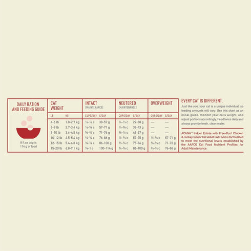 ACANA Indoor Entree Dry Cat Food, Free Run Chicken and Turkey Recipe, 10 lb
