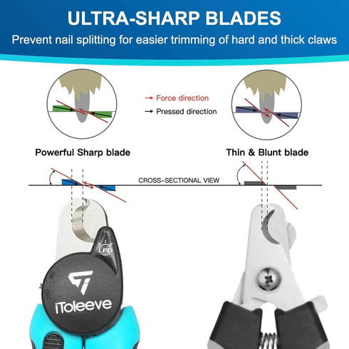 Trimmers, iToleeve LED Dog Nail Clipper with Light, Illuminates Nails or Bloodline for Safe and Easy Extra Sharp