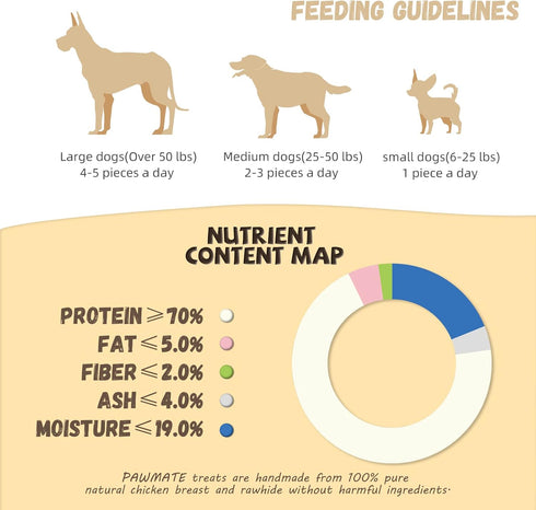 20-21 Counts, 10.6 oz Pawmate Dog Treats Chicken Wrapped Rawhide Sticks w/Taurine, Long Lasting Dog Chews Trainning