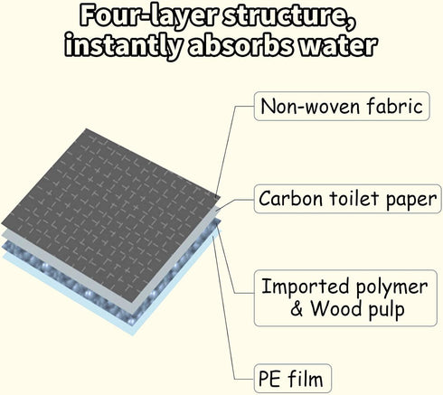 50PCS 23" 17" PINVNBY Disposable Pet Pee Pads All-Absorb L x W Black Carbon Cage Liners Odor-Control Bunny Training