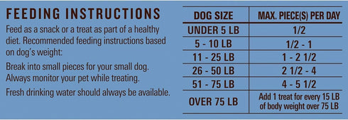 Milo's Kitchen Homestyle Dog Treats, Chicken Meatballs, 10 Ounce, High Protein, No Artificial Flavors