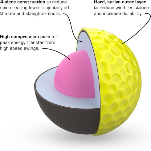4-Piece P*ss Missile Distance Golf Balls - Design, Surlyn Cover, High Compression Core - Lower Spin, Better Trajectory