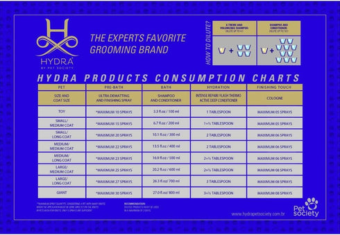 Hydra Professional Moisturizing Dog Conditioner, Oatmeal Hair Conditioner for Dogs and Cats, Suitable for All Breeds