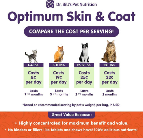 Dr. Bill’s Feline Optimum Skin & Coat - Fish Oil Omega-3 Fatty Acids for Cats - Reduces Shedding and Hairballs