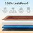 2 Pack 24"x48" Washable Pee Pads for Dogs, Reusable Puppy Potty Training Pads, Ultra-Absorbent Thick Waterproof