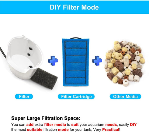 Aquarium Power Filter, Ultra Silent Small Fish Tank Filter 5W for 10 to 20 Gallon Tanks, 1 Yr Warranty.