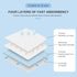 100 Count 45x60cm 17.7x23.6in (50pcs)) Pet Disposable Dog Pads, Quick Absorb Puppy Pee Pads with Leakproof Design