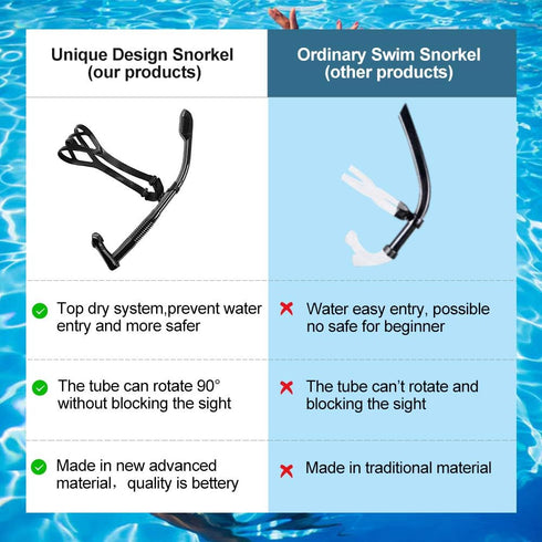 Rotate Function Swim Snorkel for Training Swimming Front Snorkel with Comfortable Mouthpiece for Pool Diving