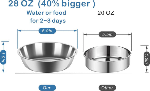 Double Dog Cat Bowls, 6.9" Dia Food Bowl and 11.6" L Water Bowl with Automatic Water Dispenser, Stainless Steel, Suitable for Small Dogs, Puppies, and Cats