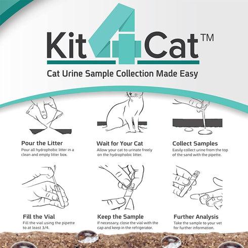 2lb Hydrophobic Cat Litter for Urine Collection, 3 x 11oz Bags - Collect Cat Urine Sample for Test