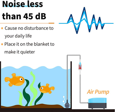 Pawfly Aquarium 15-40 GPH Compact Air Pump, Quiet Oxygen Aerator Pump with Air Stone and Accessories