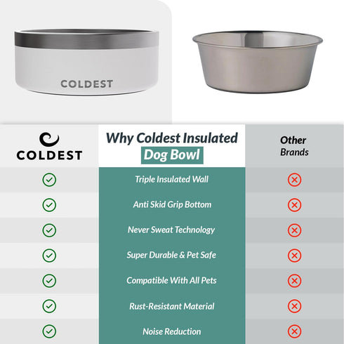 Coldest Dog Bowl - Large Anti Rust Metal & Non Slip Heavy Duty Insulated Dog Bowl for Food and Water