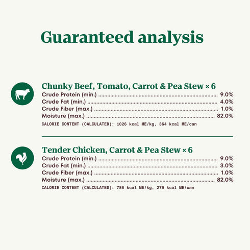 Pack, 12.5 oz (12 Count, Pack 1) Nutro Hearty Stew Canned Wet Dog Food, Natural Grain Free Dog Food Wet Cuts in Gravy