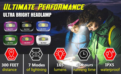 LED Headlamp Flashlight for Adults & Kids, Lightweight, Waterproof, Purple, 3 AAA Batteries Included
