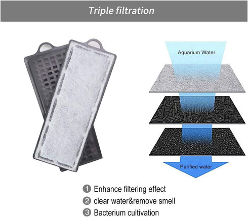 boxtech Aquarium Replacement Hang On Filter Cartridge, Pack of 2 (5-10 Gal Filter Cartridge)