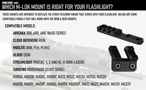 Monstrum Scout Light Mount Series, Compatible with Surefire M300/M600, M-LOK 45 Degree Offset
