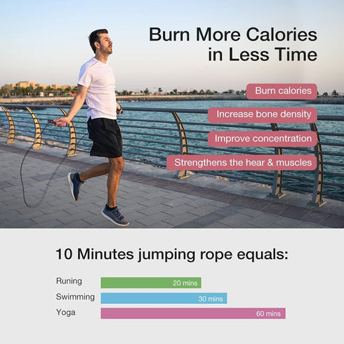 H Handio Jump Rope with Counter, Adjustable Length Speed Skipping Rope for Men, Women, Kids, Home Gym, Crossfit,