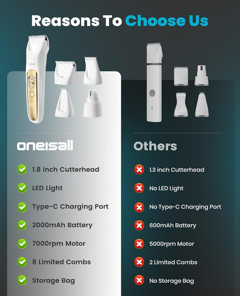 4 1, 2000mAh Trimmer oneisall Quiet Dog Grooming Kit in LED Light Dog Nail Grinder, Pet Grooming Clippers Paw for Paw