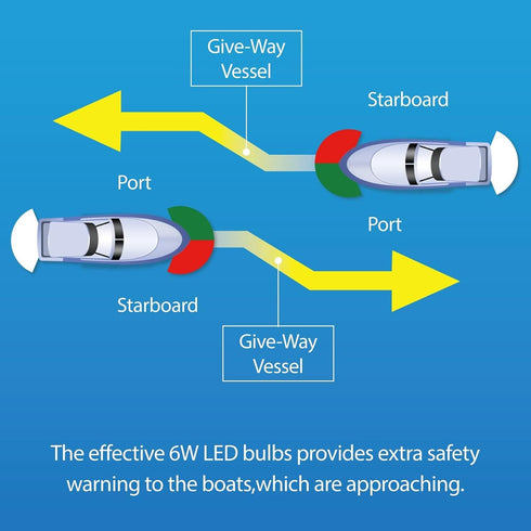IP67 Obcursco Boat Navigation Lights, Red and Green Marine LED Bow Lights, Waterproof, Rust-Resistant, Ideal