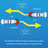 IP67 Obcursco Boat Navigation Lights, Red and Green Marine LED Bow Lights, Waterproof, Rust-Resistant, Ideal