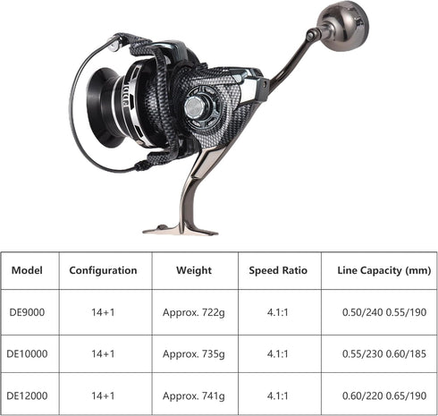 Lixada Fishing Reels Spinning Reel, Long Casting Snake Pattern, 14+1 High Speed Gear Ratio for Saltwater/Freshwater